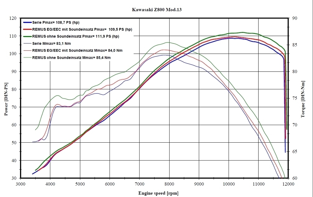 REMUS OKAMI Schalldämpfer Carbon Kawasaki Z 800 e ab 2013, EG BE